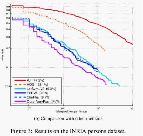 ÿ��100֡�����˼�ⲽ��2