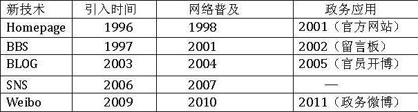 �Ӻ��𣺵ط����۹���Ҫ��̲΢������