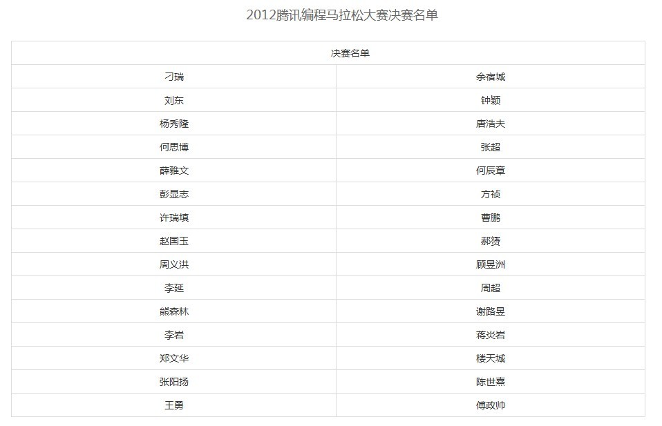 一切都只是由头