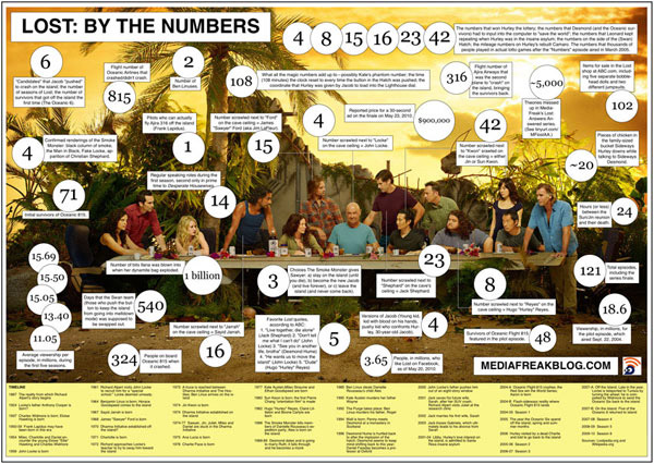֮ţ50׵ Infographicsϣ