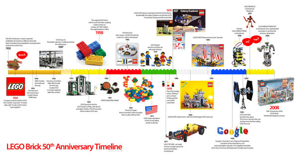 ֮ţ50׵ Infographicsϣ