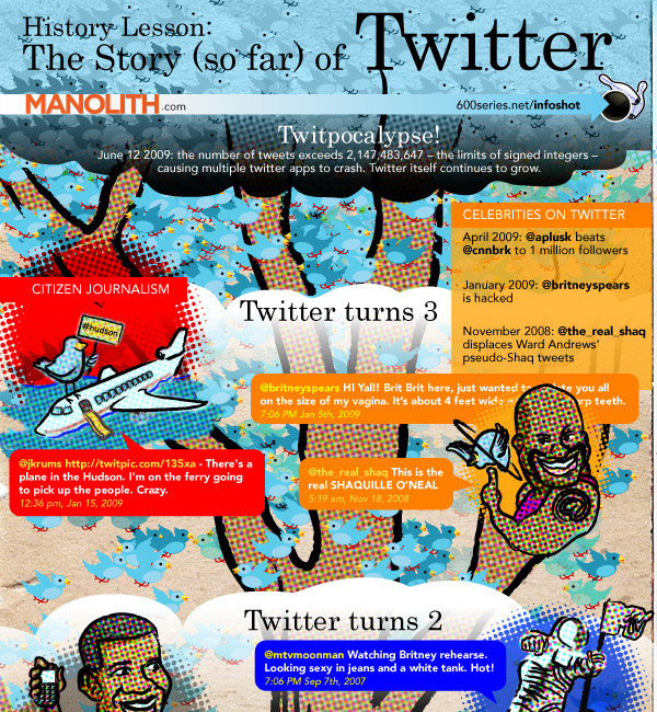 ֮ţ50׵ Infographicsϣ