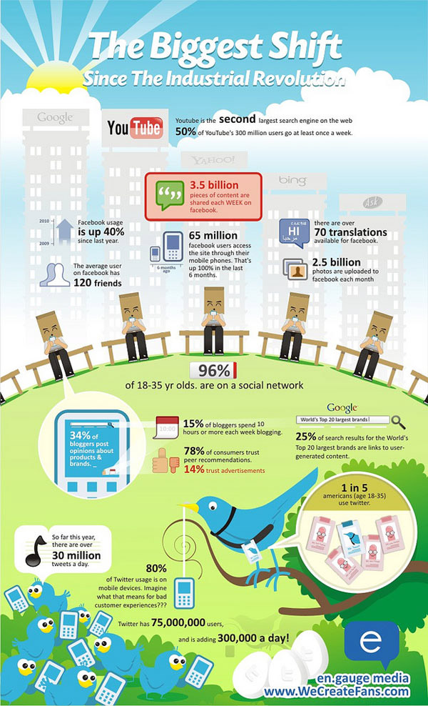 ֮ţ50׵ Infographicsϣ