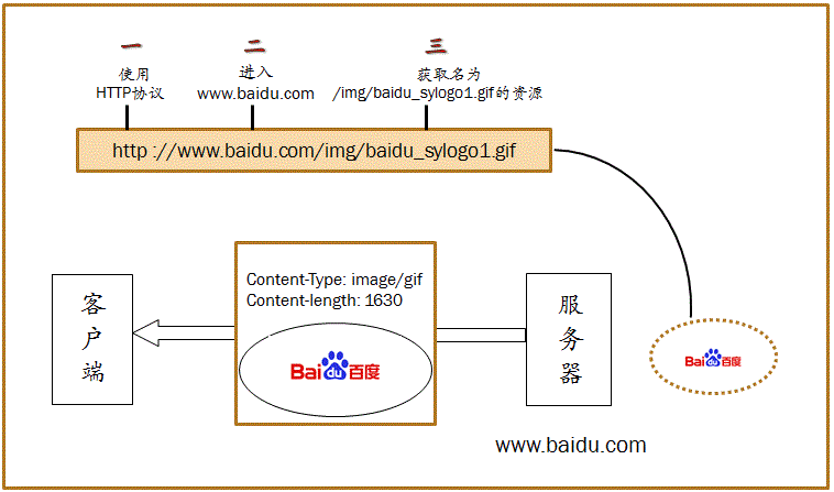 ��HTTPȨ��ָ�ϡ�����ʼ�-HTTP����