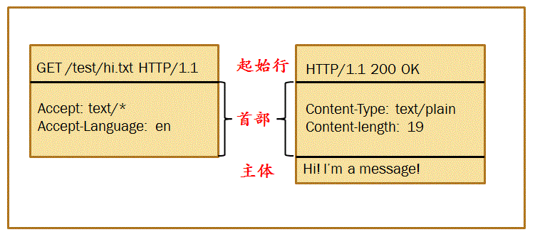 ��HTTPȨ��ָ�ϡ�����ʼ�-HTTP����