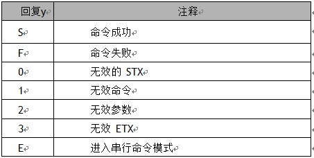WIZ110SRôʵִת̫