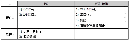WIZ110SRôʵִת̫