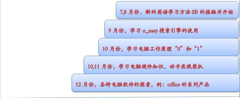 ��߰�2011����2012����ܽᣨ����