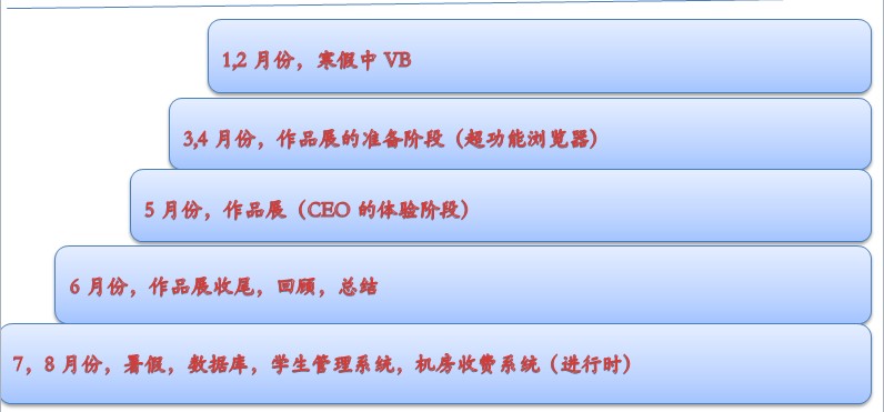 ��߰�2011����2012����ܽᣨ����