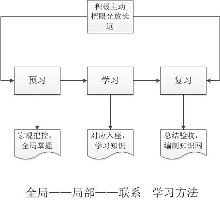 ��߰�2011����2012����ܽᣨ����