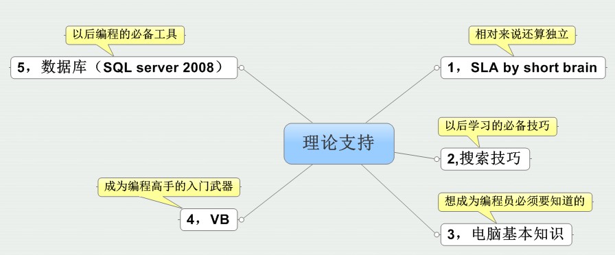 ��߰�2011����2012����ܽᣨ����