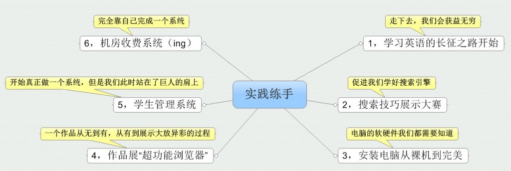 ��߰�2011����2012����ܽᣨ����