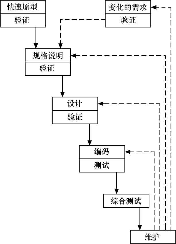 ��������-����������ģ��