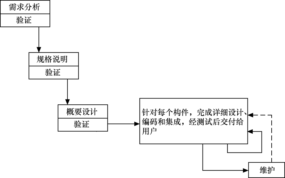 ��������-����������ģ��