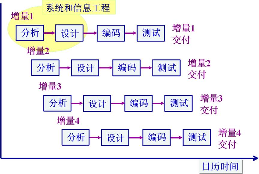 ��������-����������ģ��