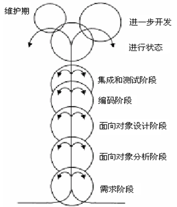 ��������-����������ģ��