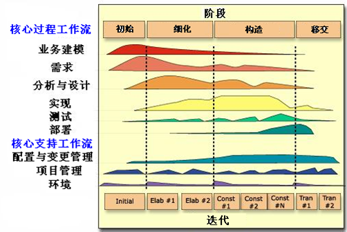 ��������-����������ģ��