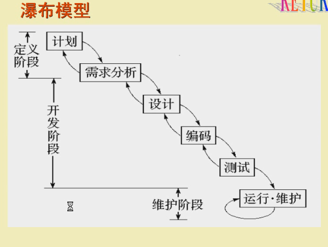 ��������-����������ģ��