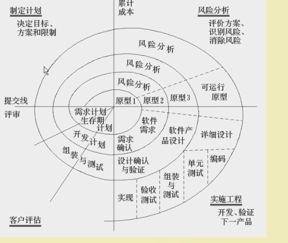 ��������-����������ģ��