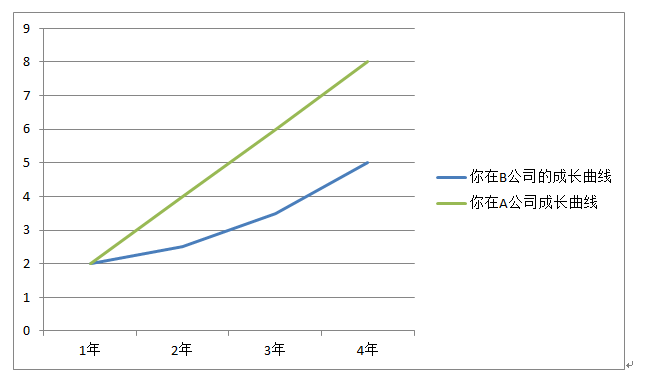 ���˾���ǽ�С��˾