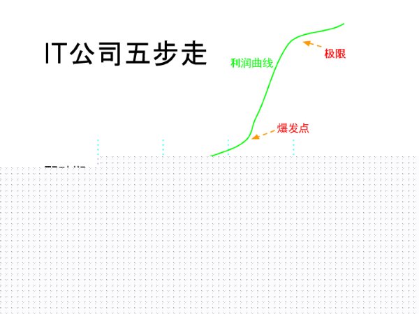 ITϵ֮IT˾ʹ岽