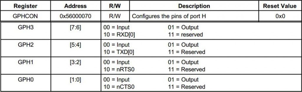 8、mini2440裸机程序之UART(2)UART0与PC串口通信