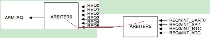 8、mini2440裸机程序之UART(2)UART0与PC串口通信