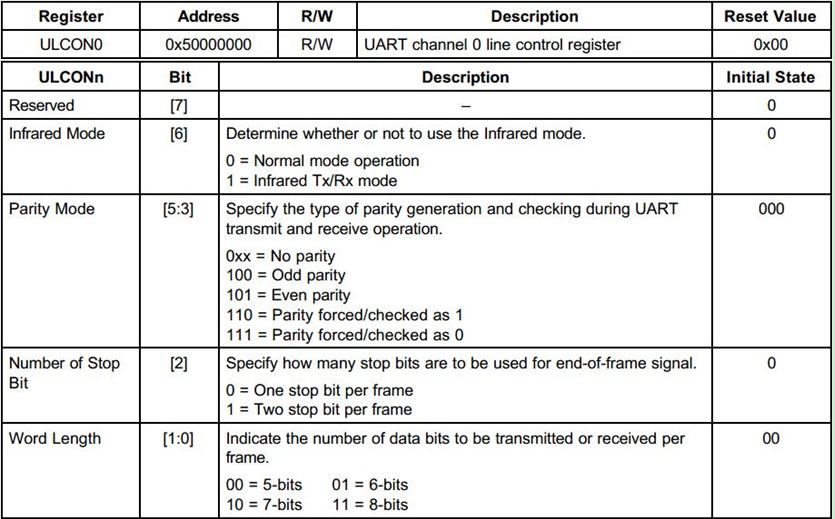 8、mini2440裸机程序之UART(2)UART0与PC串口通信
