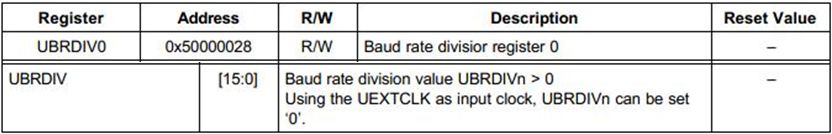 8、mini2440裸机程序之UART(2)UART0与PC串口通信