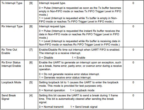 8、mini2440裸机程序之UART(2)UART0与PC串口通信