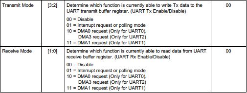8、mini2440裸机程序之UART(2)UART0与PC串口通信