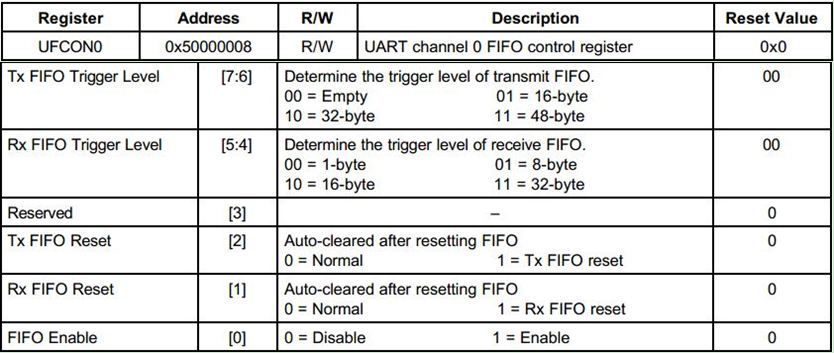 8、mini2440裸机程序之UART(2)UART0与PC串口通信