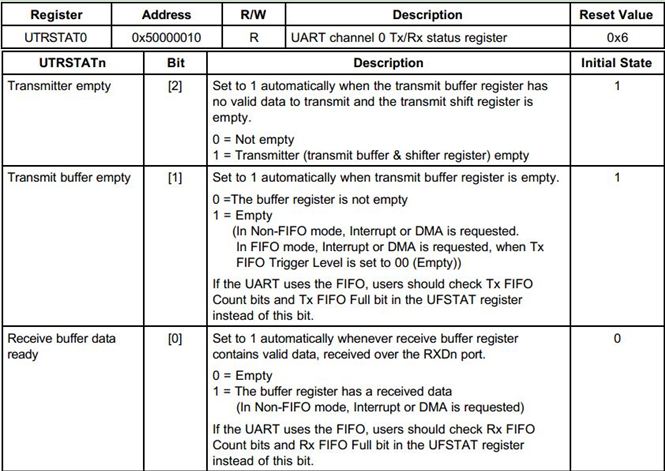 8、mini2440裸机程序之UART(2)UART0与PC串口通信