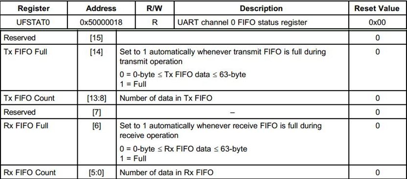 8、mini2440裸机程序之UART(2)UART0与PC串口通信