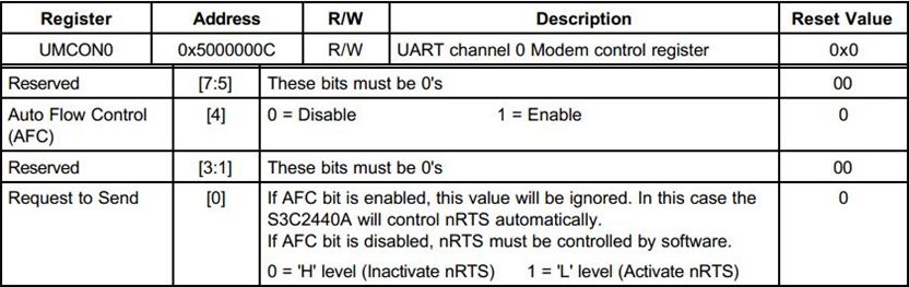 8、mini2440裸机程序之UART(2)UART0与PC串口通信