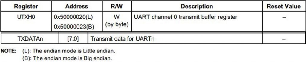 8、mini2440裸机程序之UART(2)UART0与PC串口通信