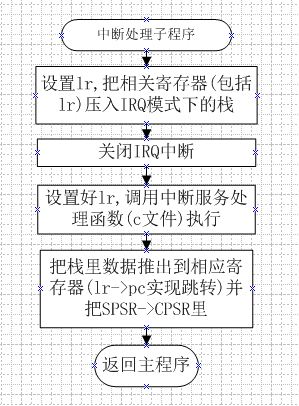 8、mini2440裸机程序之UART(2)UART0与PC串口通信