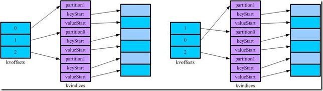 HadoopѧϰС��֮�ģ�Map-Reduce�Ĺ��̽���
