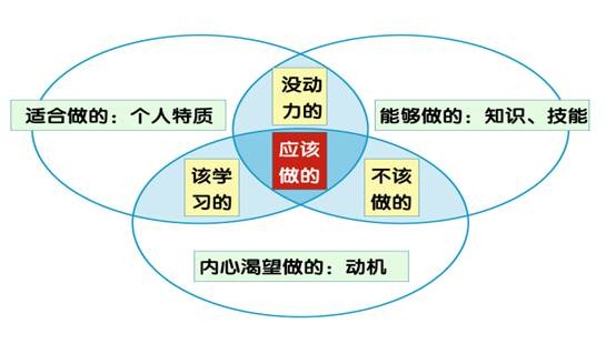 第一章第四节 不再当“瞎忙族”——《与时间同路》(5)