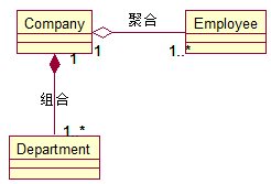UMLѧϰȵͼ