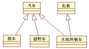 UMLѧϰȵͼ