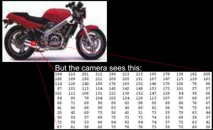 Deep Learning(深度学习)学习札记整理系列之(二)