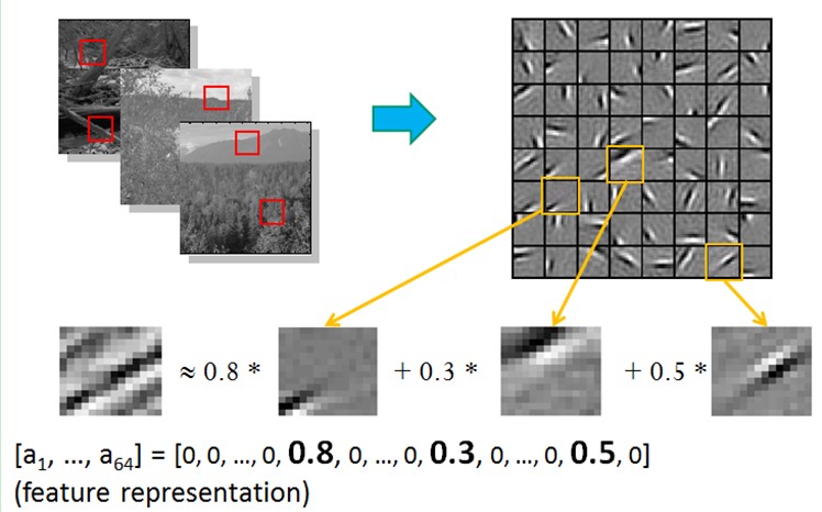 Deep Learning(深度学习)学习札记整理系列之(二)