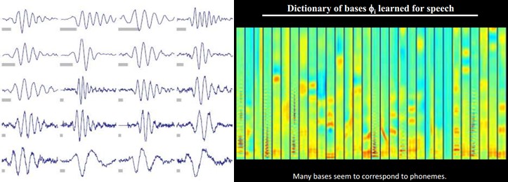 Deep Learning(深度学习)学习札记整理系列之(二)