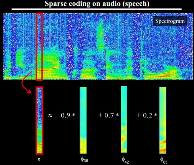 Deep Learning(深度学习)学习札记整理系列之(二)