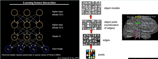 Deep Learning(深度学习)学习札记整理系列之(二)