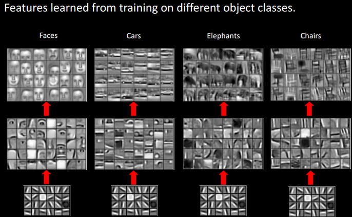 Deep Learning(深度学习)学习札记整理系列之(二)