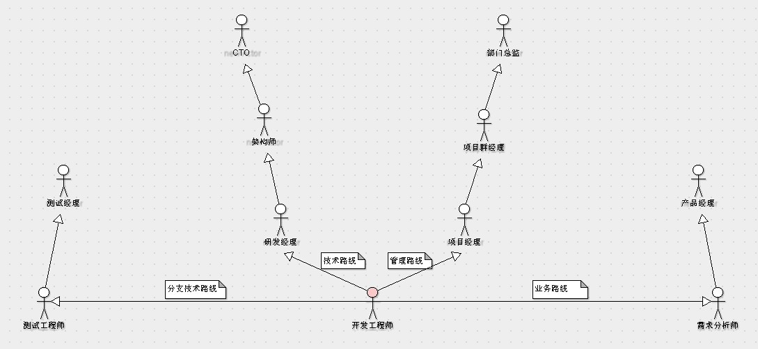 ǳ̸Գְҵ滮ôԼδ