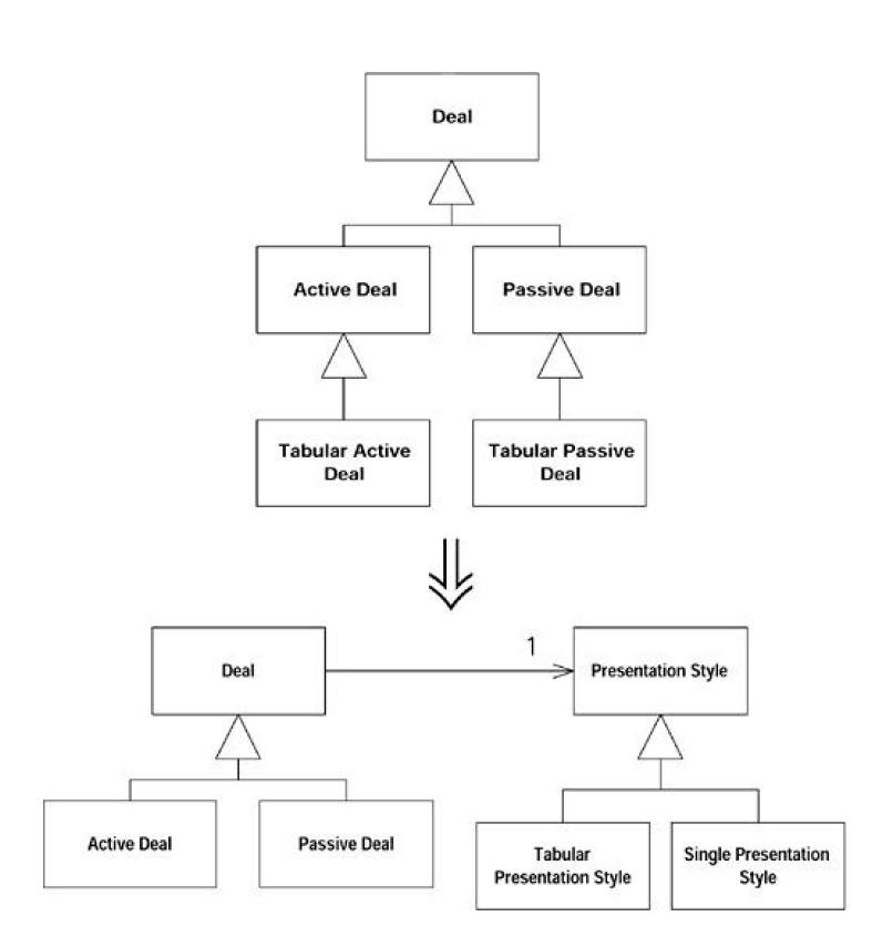 Refactoring-Improving the Design of Existing Codeѧϰ(7)