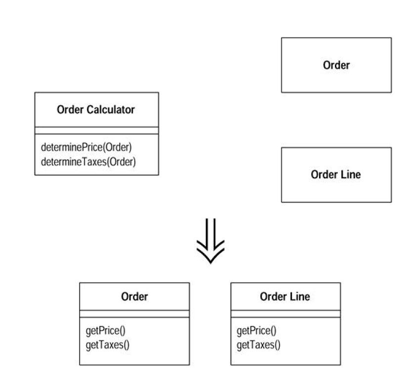 Refactoring-Improving the Design of Existing Codeѧϰ(7)